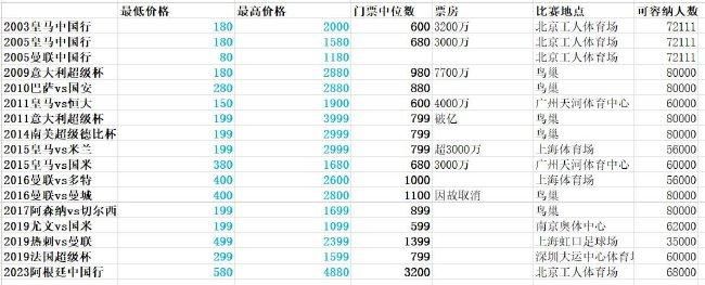 博格巴和他的律师团队将在新日期确定后出席意大利国家反兴奋剂法庭的听证会。